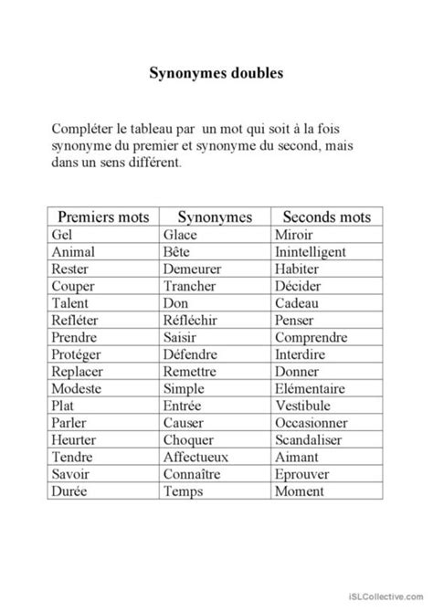 synonymes|liste des synonymes des mots.